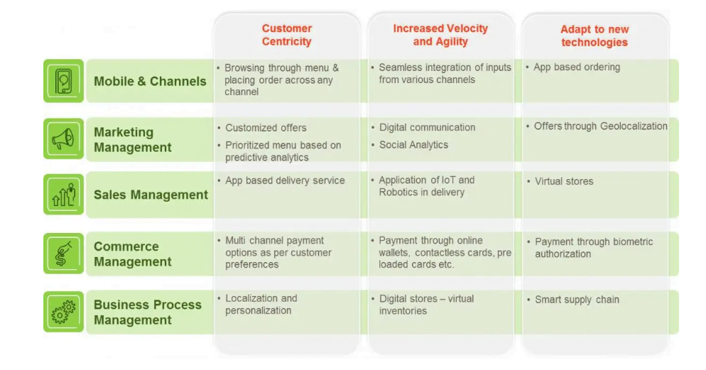 Top 5 Retail Industry Challenges And Ways To Overcome Them