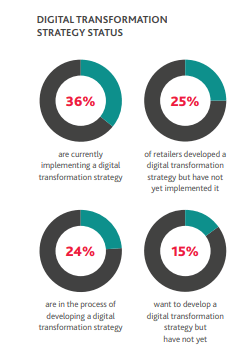 Top 5 Retail Industry Challenges And Ways To Overcome Them