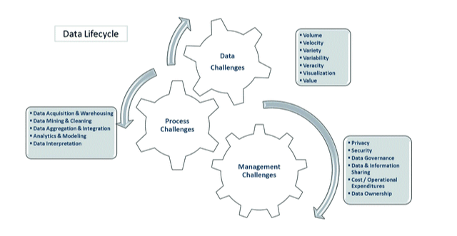 Top 5 Retail Industry Challenges And Ways To Overcome Them