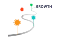 Creating Growth Roadmap