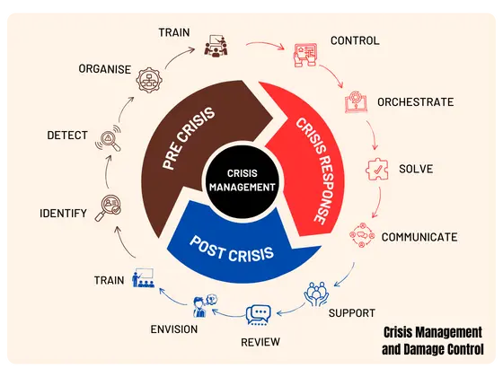 Conversion Funnel Optimization