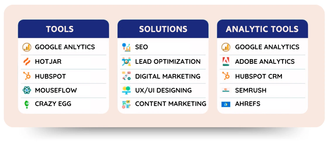 Higher Conversion Rate Optimization