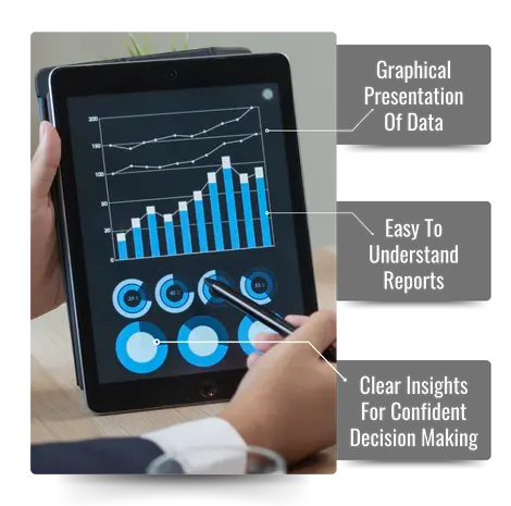 Data Analysis and Reporting