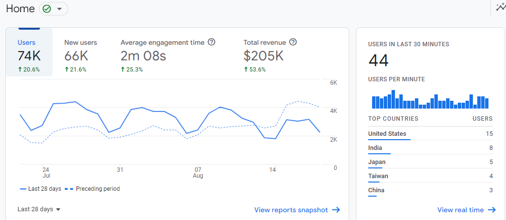 website-redesign-cost-an-average-calculation-from-experts-opinion