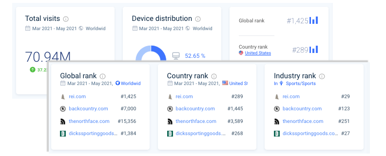 website redesign plan