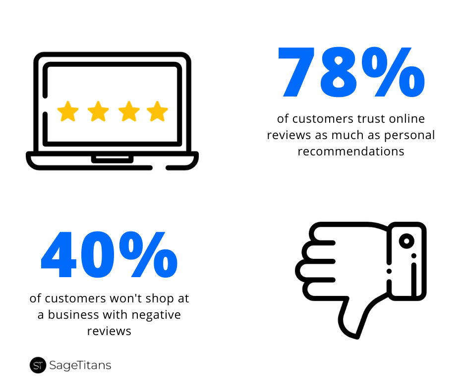 negative reviews