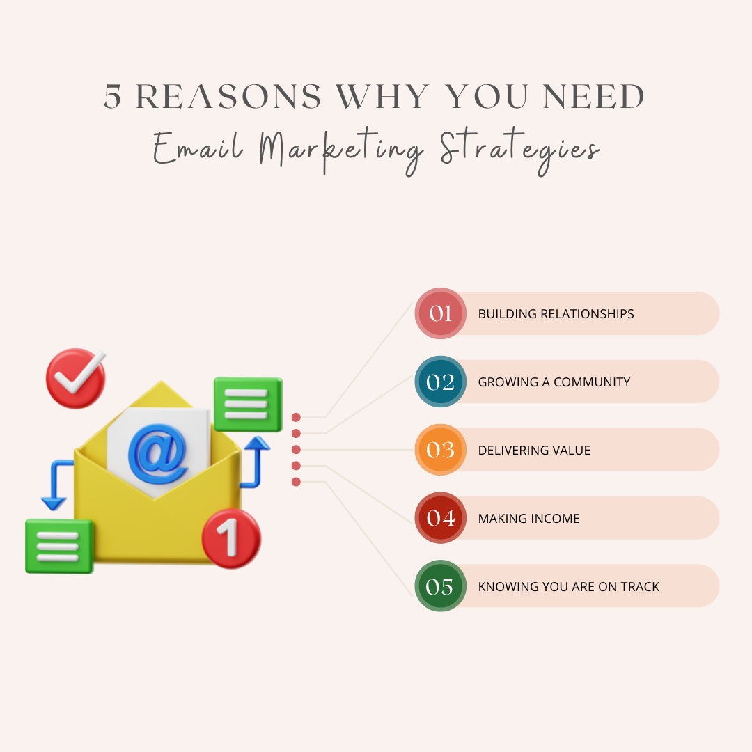 Email Marketing 