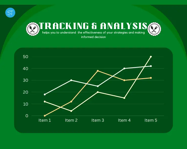 Tracking and Analysis