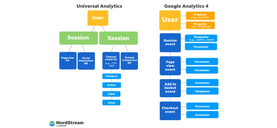 Universal & Google Analytics