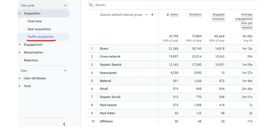 Traffic Acquisition report